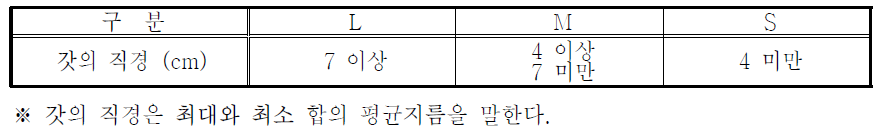 크기 구분표