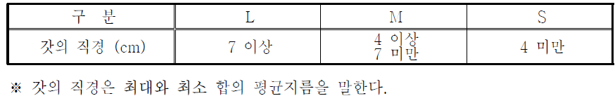 크기 구분표