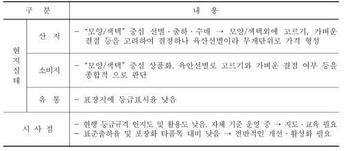 생나물 등급규격 운영현황 및 시사점