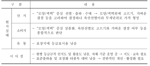 생고사리 등급규격 운영현황 및 시사점