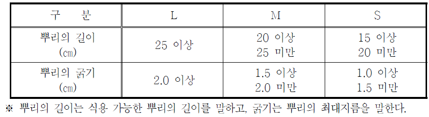 크기구분표