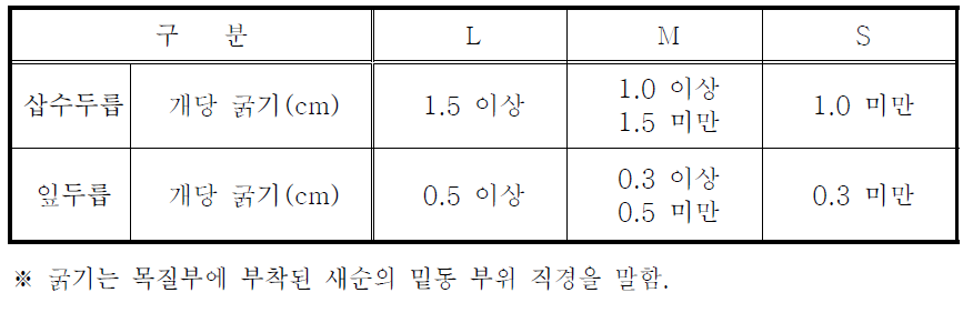 크기구분표