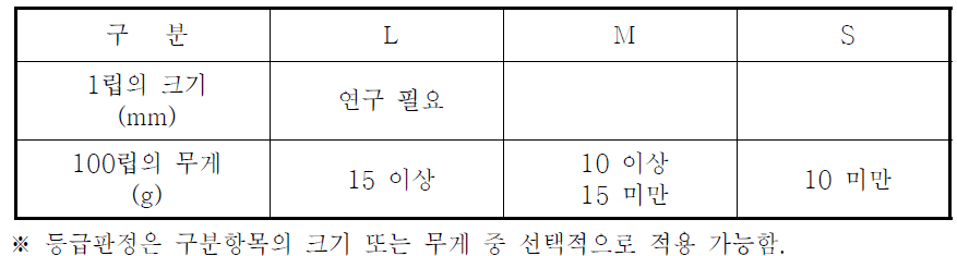 크기·무게구분표