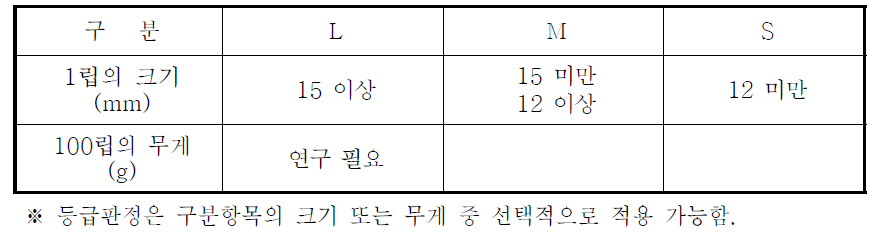 크기·무게구분표