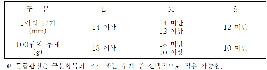 크기·무게 구분표