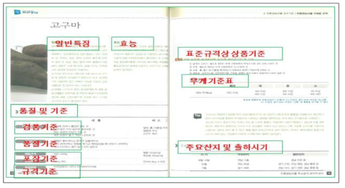 친환경농산물 학교급식 검수안내서(경기도 발행)