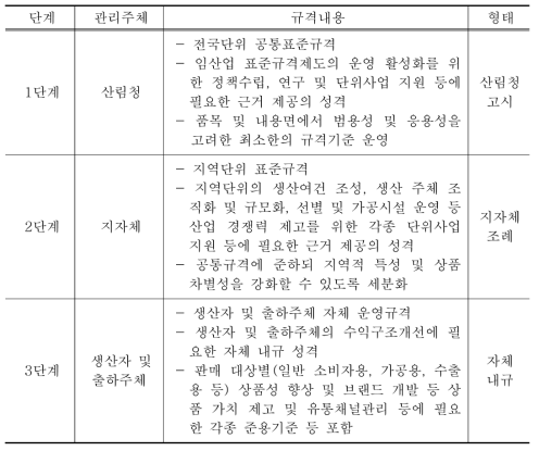 각 단계 및 주체별 등급규격 운영을 위한 제도적 개선방안