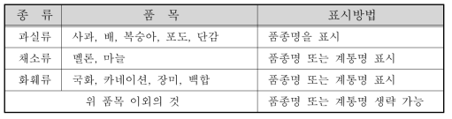 농산물 표준거래 표시사항 중 품종을 표시해야하는 품목 및 표시방법