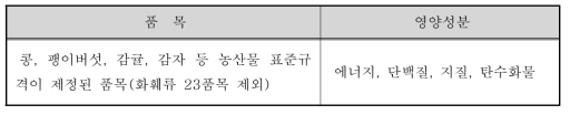 농산물 표준거래 표시사항 중 영양성분표시 품목 및 성분