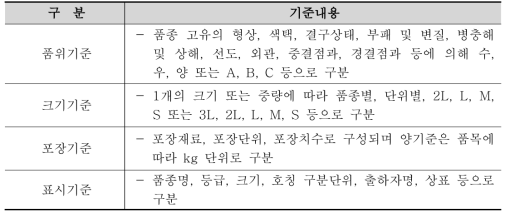 일본의 국정 표준규격 현황