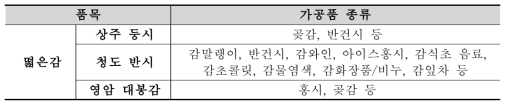 떫은감의 지역별 주요 가공식품 종류