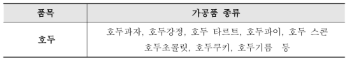 호두 가공식품 종류