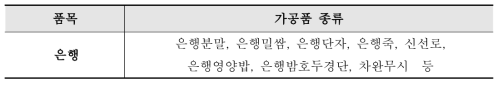 은행 가공식품 종류