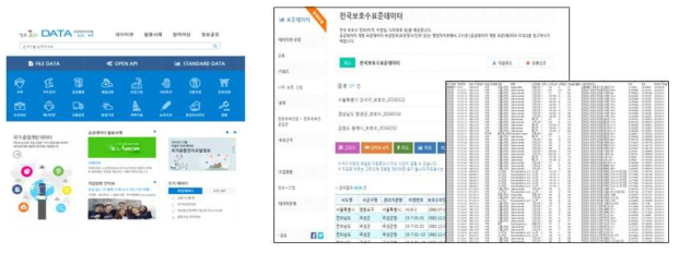 공공데이터 포털 (data.go.kr) 및 전국보호수표준데이터 파일