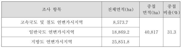 산지관리법 제25조의3 제1항 제2호 입지제한기준과 중첩 결과