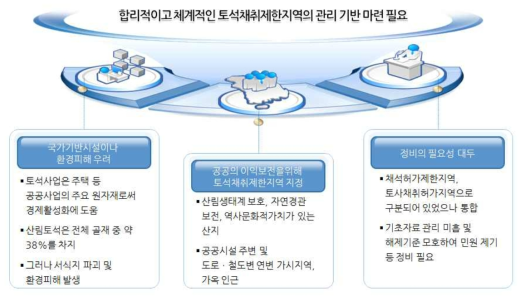 연구의 배경