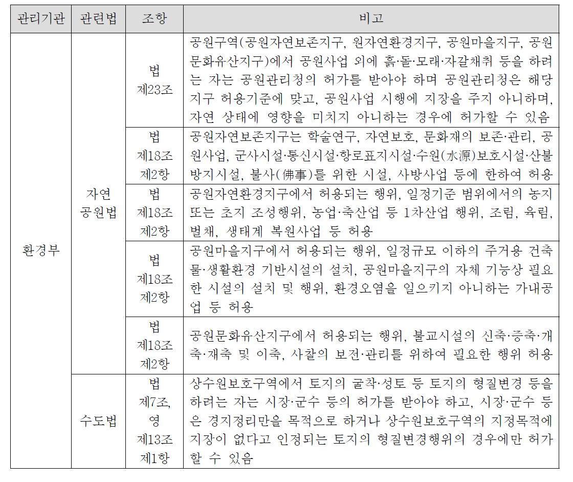 환경부 소관의 공용·공공시설 보호를 목적으로 토석채취 제한하는 법률