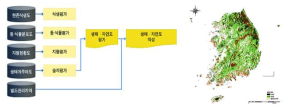 생태자연도 작성방법(좌) 및 생태자연도(우)