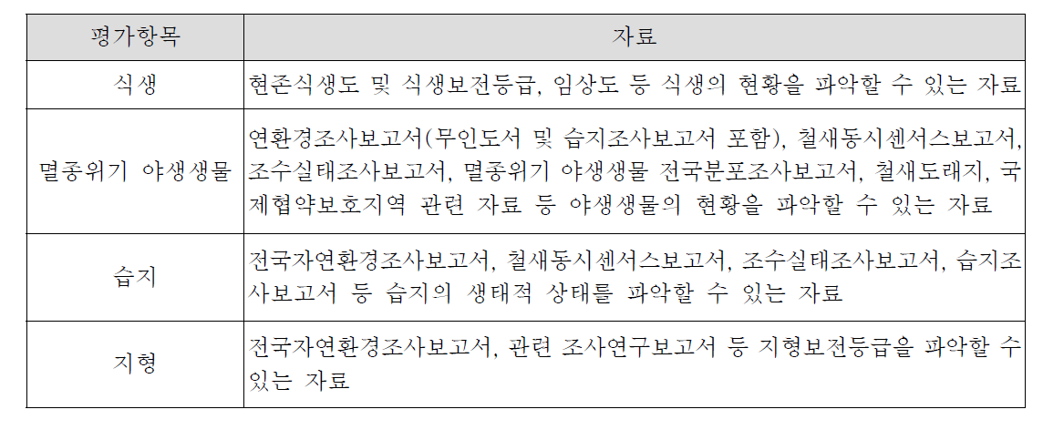 생태자연도 평가 항목