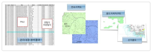 도면 정비 1단계 : 자료준비