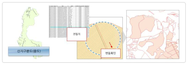 도면 정비 2단계 : 전체편입 지정지의 정비