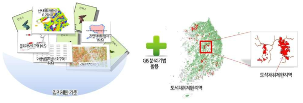 토석채취제한지역 입지제한 기준 조사 방법