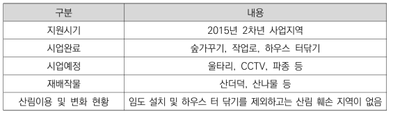 양평군B 실태조사 현황