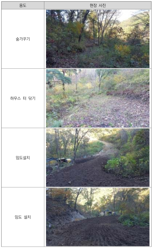 양평군B 실태조사 현장사진