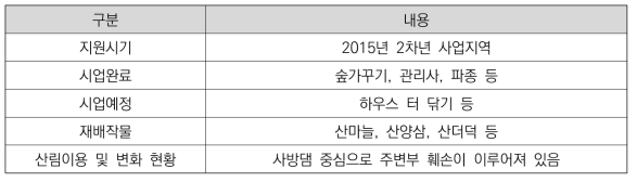 양구군D 실태조사 현황