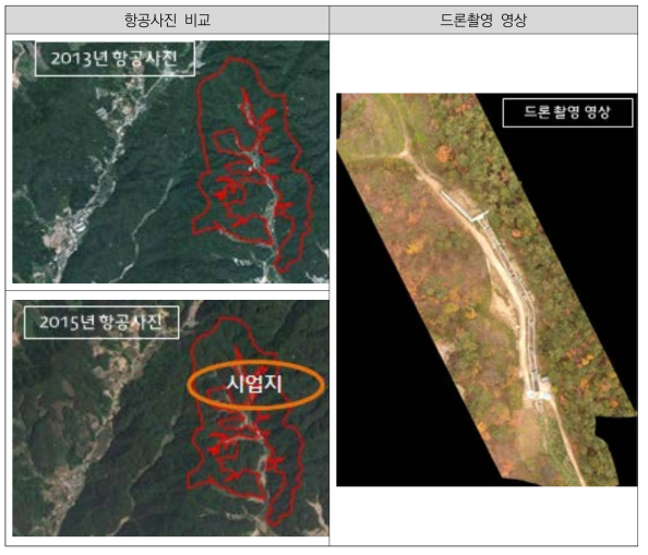 양구군D 실태조사 항공사진