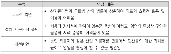 양구군D 실태조사 면담내용