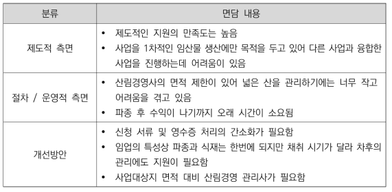 강릉시E 실태조사 면담내용