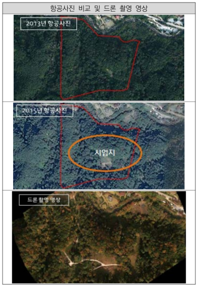 단양군F 실태조사 항공사진