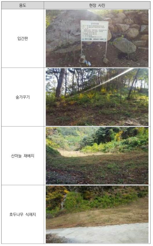 단양군F 실태조사 현장사진