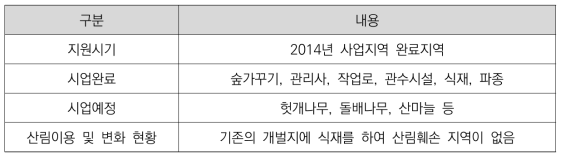 보령시G 실태조사 현황