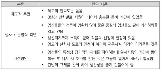 보령시G 실태조사 면담내용