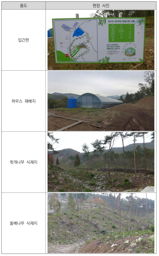 보령시G 실태조사 현장사진