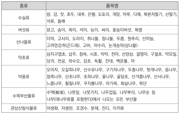 임산물 소득원의 지원 대상 품목