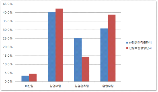 임상 분석결과