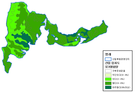 산림복합경영단지 유기물함량분석(사례지)