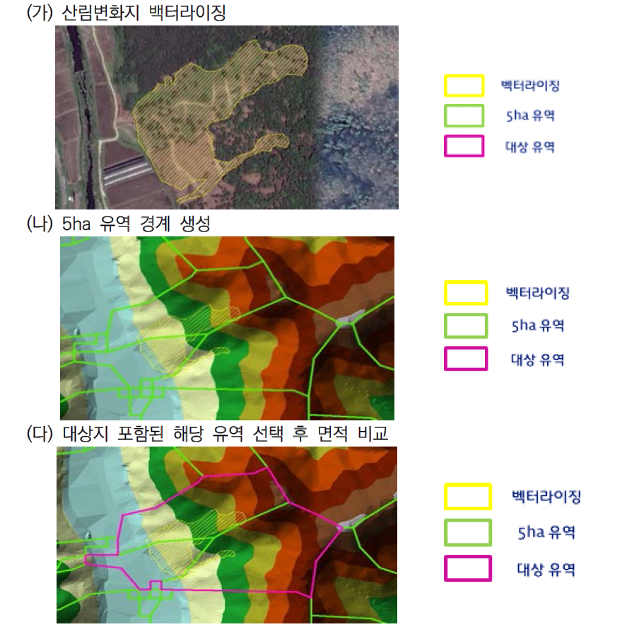 산림이용 변화면적 분석방법