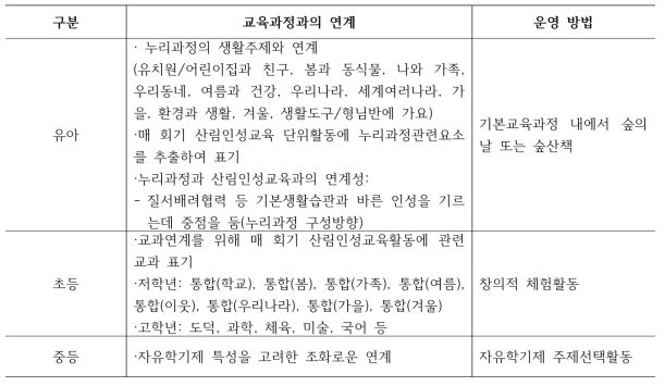 유초중학교 교육과정과의 연계