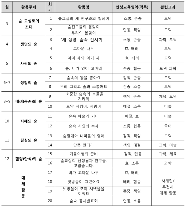 고학년 산림인성교육 프로그램 교육활동