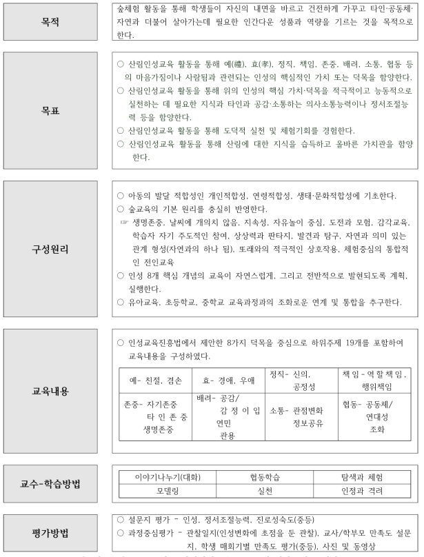 유·초·중학교 산림인성교육 프로그램 시안 1차 수정안