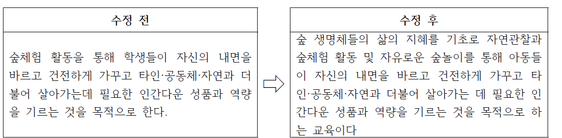 수정 전후의 프로그램 목적