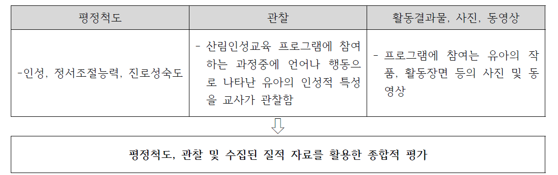 프로그램 평가