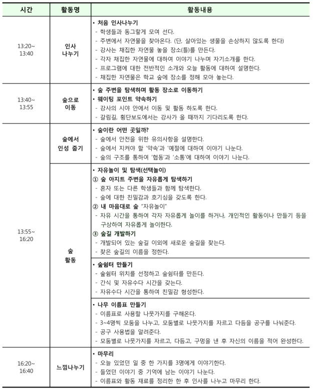 중학교 산림인성교육프로그램의 하루일과