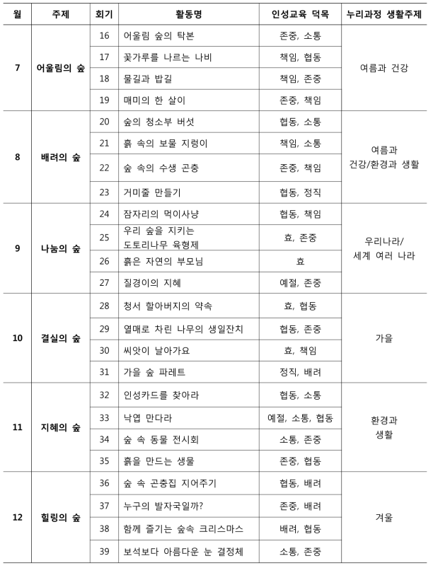 유아 산림인성교육 프로그램 2학기 계획안