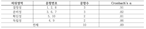 진로성숙도 검사의 하위영역별 문항구성과 신뢰도