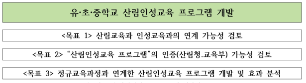 산림인성교육프로그램 개발의 목표